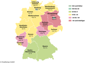 Binnenmigration Studenten