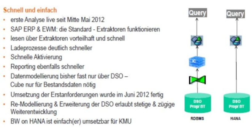 Abb. 1: Bisherige Erfahrungen mit SAP BW on HANA