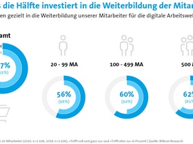 Bitkom Digitale Kompetenzen 2018