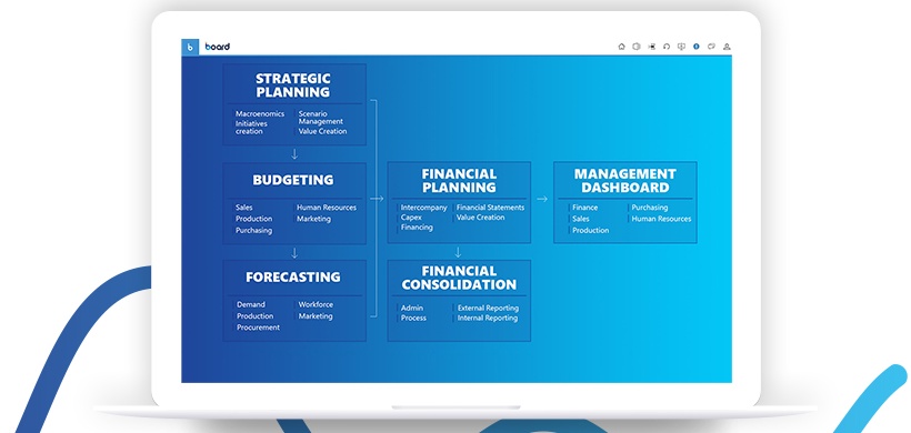 Board Deutschland GmbH