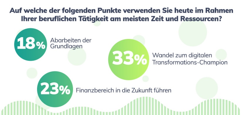 Board Deutschland GmbH