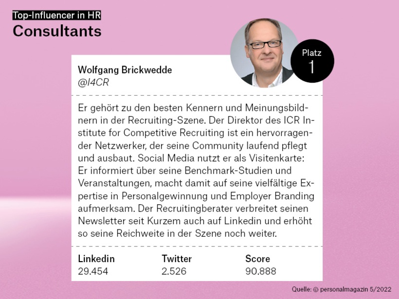 Platz 1: Wolfgang Brickwedde