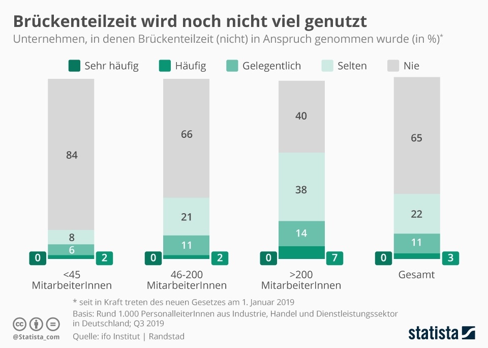 Brückenteilzeitgesetz 2019