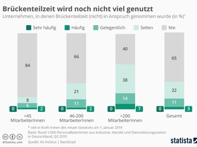 Brückenteilzeit Infografik