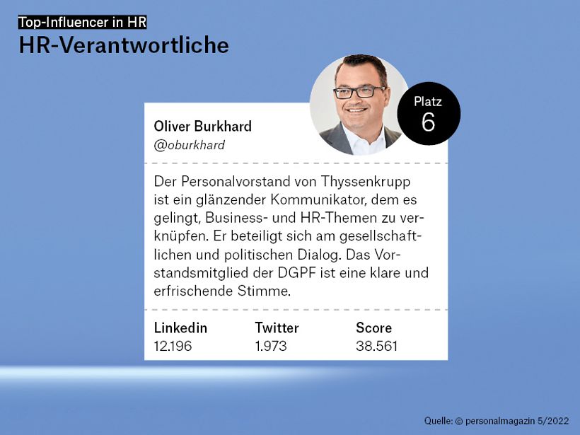 6. Platz: Oliver Burkhard