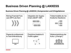 Business Driven Planning