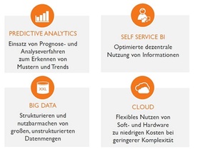 (Business Intelligence) Trends