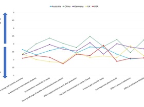 Business of Branding Survey - Grafik