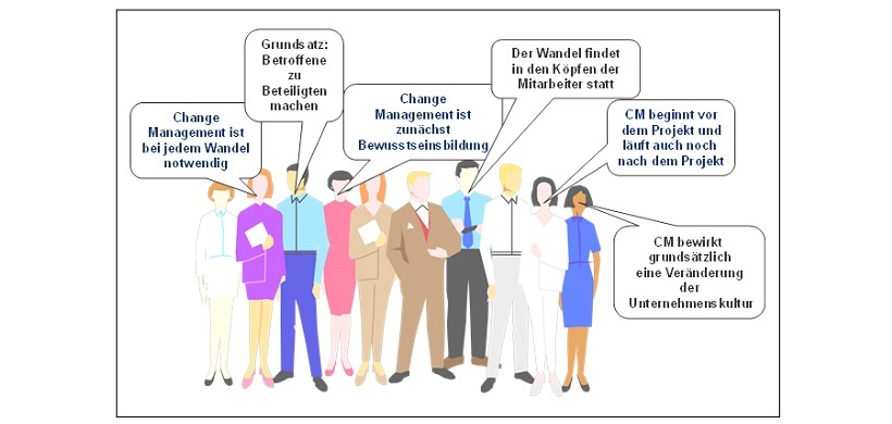 Change Management - einige Kernaussagen