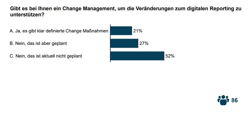 Change Maßnahmen für das digitale Reporting