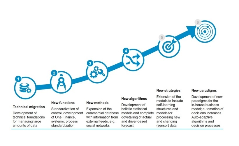 “Clearing out the Cellar”: 