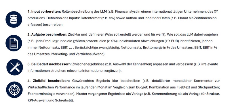 CM-2025-5 Beispiel einer Prompt Sequenz