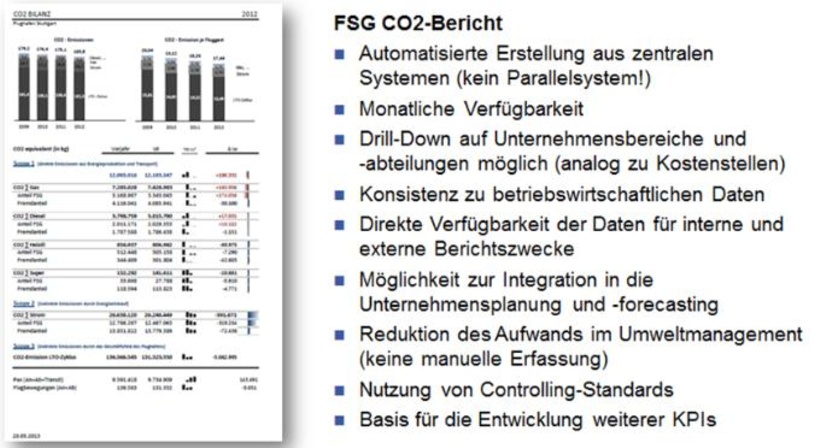 CO2-Bericht des Flughafen Stuttgart