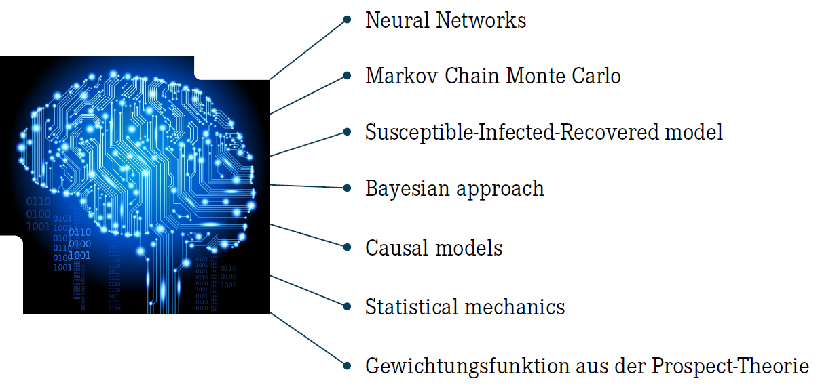 Abb. 2: COIN-19: Konzepte und mathematische Modelle