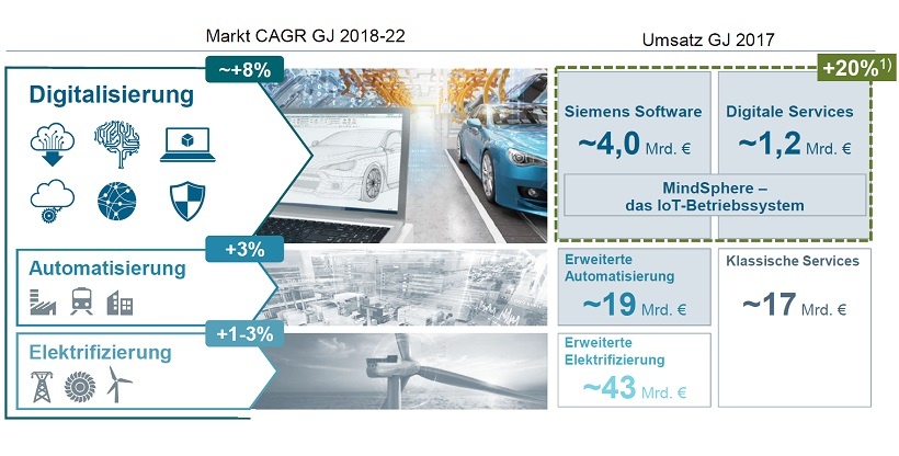 Digitalisierung im Controlling