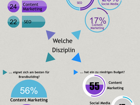 Content-Marketing-Performance