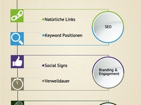 Content-Marketing-Ziele [Infografik]