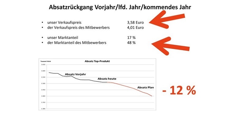 Controller-Trick_Aggressive Folie
