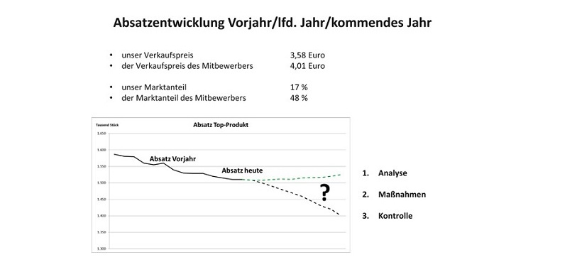 Controller-Trick_Folie ohne aggressive Darstellung