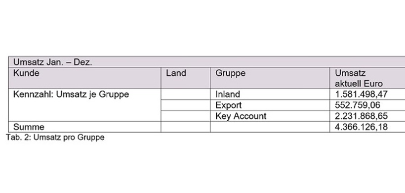 Controller-Tricks_Kennzahlen_Abb. 2