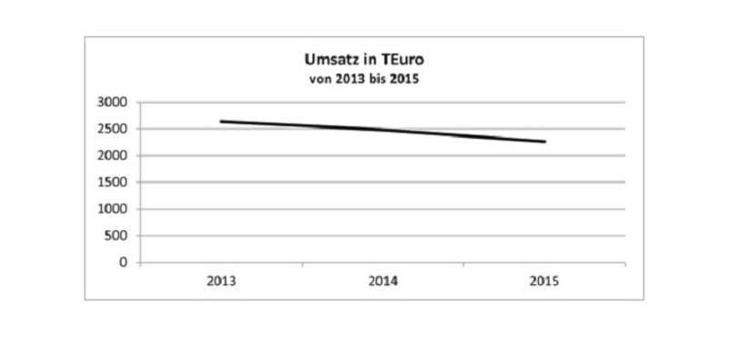 Controllertricks_Mengenauswahl_3