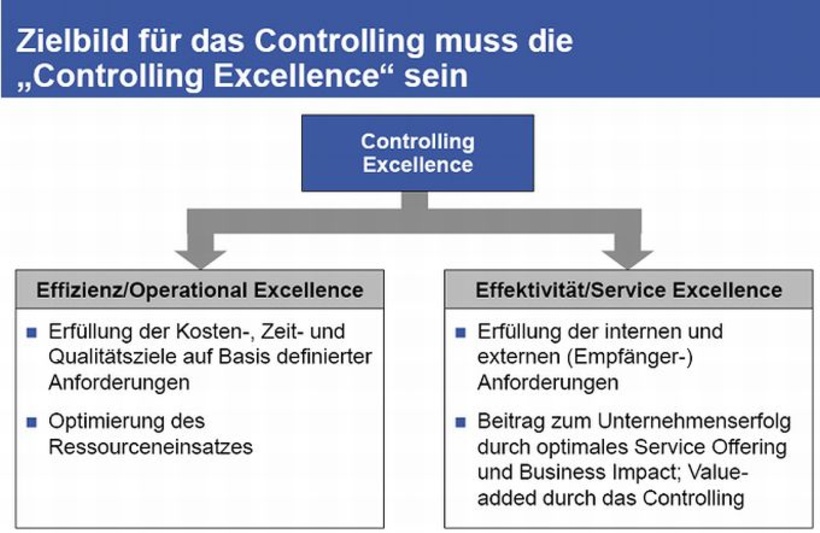 Controlling Excellence als Zielbild