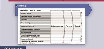Controlling Process Model