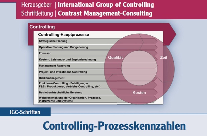Controlling-Prozesskennzahlen