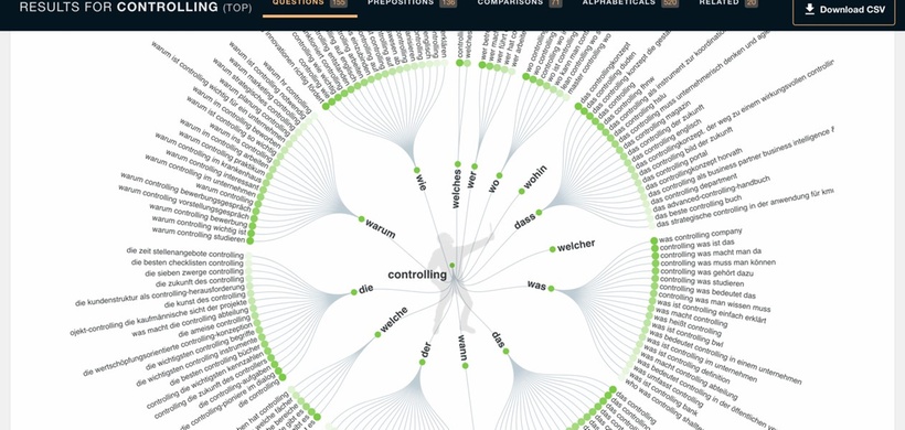 Controlling: Relevante Informationen mit digitalen Tools recherchieren