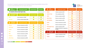 Corporate Climate Responsibility Monitor 2024