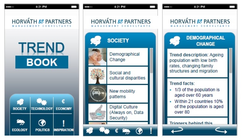 Abb. 1: Corporate Trend Book und Trend Onepager