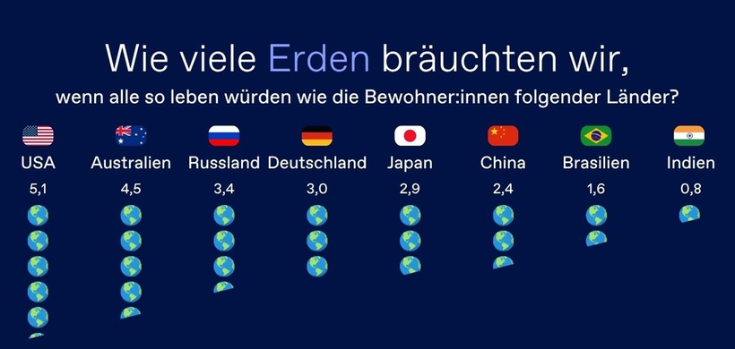 Country Overshoot Day