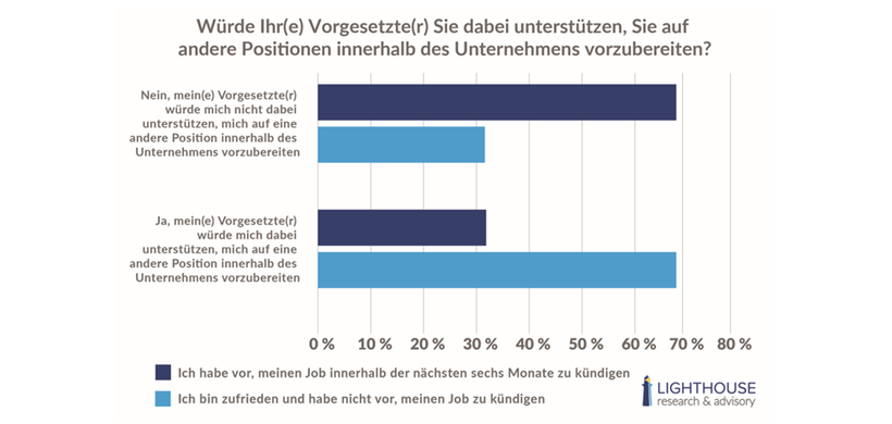 CSOD 2023_Cornerstone_Vorbereitung
