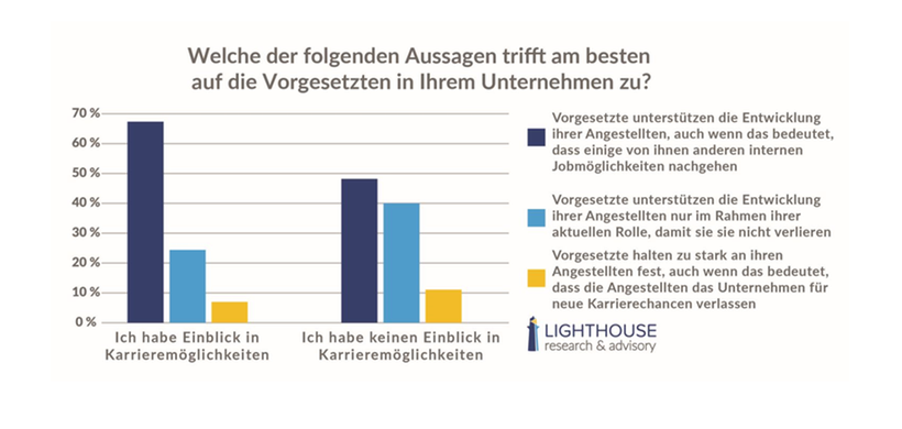 CSOD 2023_Cornerstone_Vorgesetzte