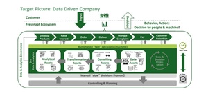 Vom Einzelhändler zu einem datengetriebenen Unternehmen