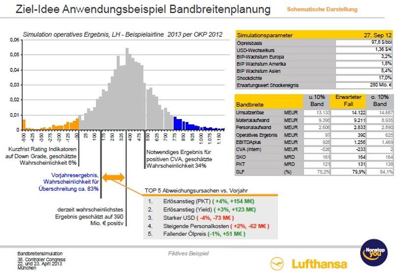 Darstellung der Bandbreitensimulation