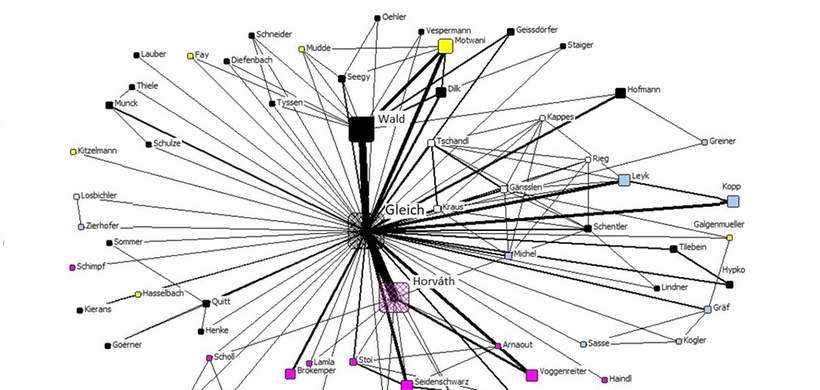 Das Autorennetzwerk von Prof. Dr. Ronald Gleich