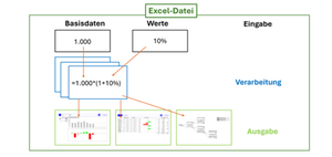 Optimale Modellierung von Excel-Dateien zur Automatisierung