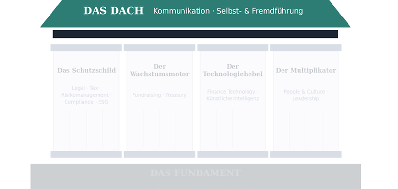 Das Haus