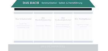 Das Haus