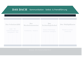Das Haus