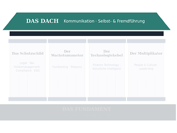 Das Haus