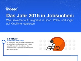 Das Jahr 2015 in Jobsuchen