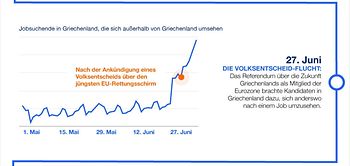 Das Jahr 2015 in Jobsuchen