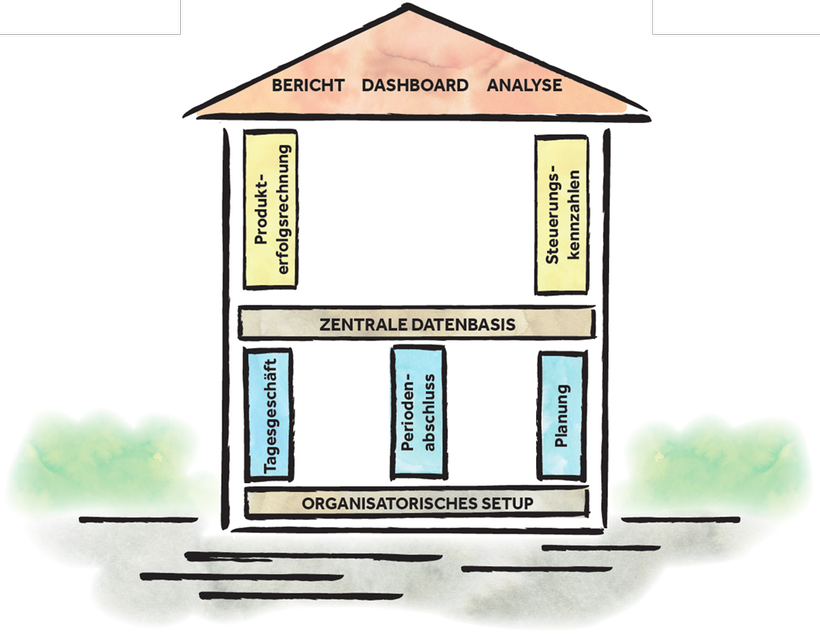 Das „Reporting Eigenheim“