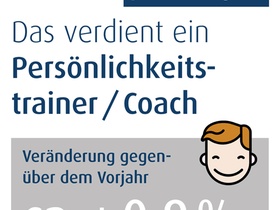 Vergütungs-Check Coach