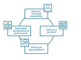 Data Mesh BARC GmbH