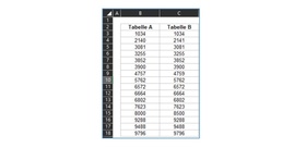 Datenreihen in Excel