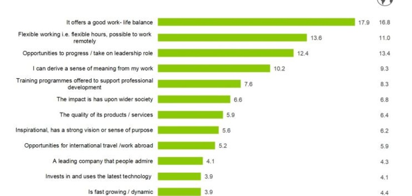 Deloitte Millennial Survey Q23