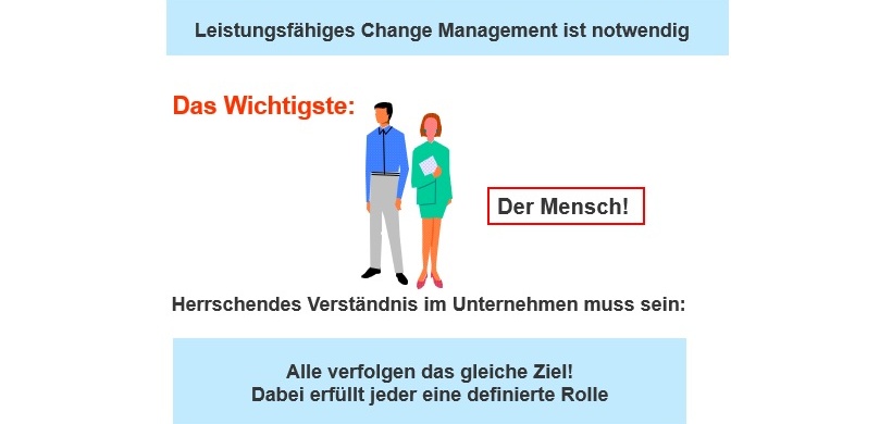 Der Faktor Mensch im Veränderungsprozess